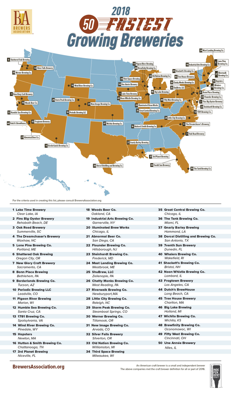 Illustration for article titled Last Call: These are America's fastest-growing small breweries